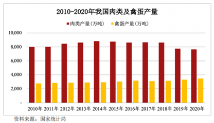 推动产业链现代化发展 大牧人满足畜禽养殖设备多样化需求